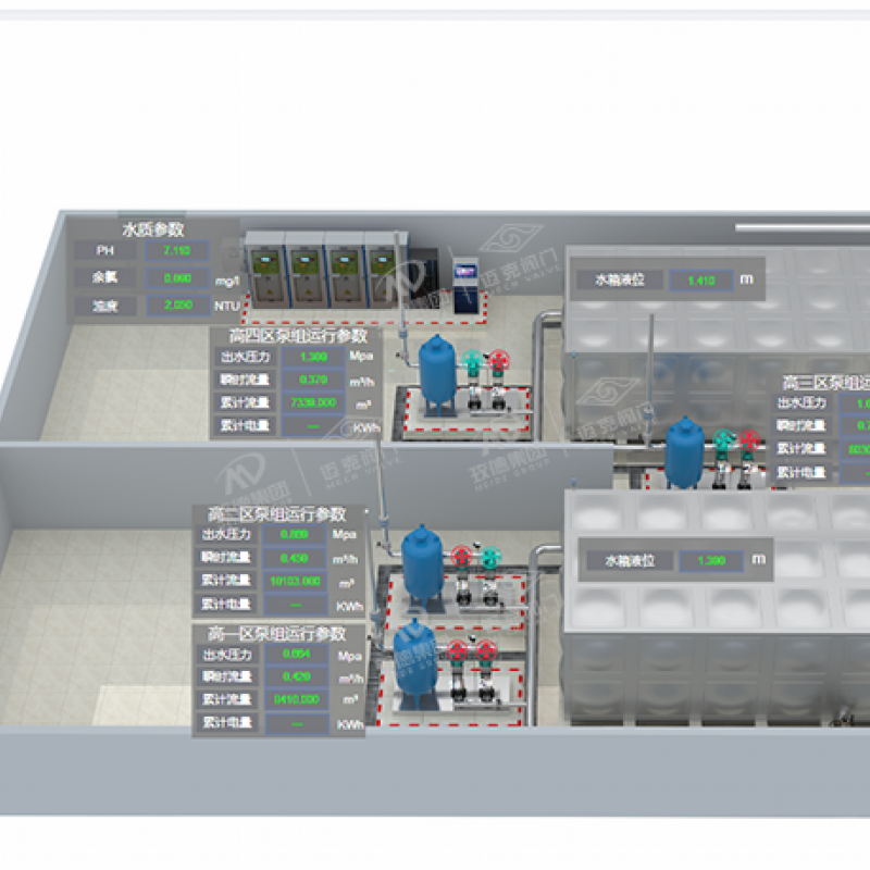 1%20%E4%BA%8C%E6%AC%A1%E4%BE%9B%E6%B0%B4%E7%AE%A1%E7%90%86%E7%B3%BB%E7%BB%9F