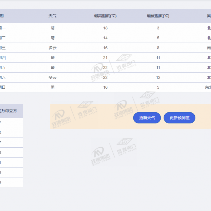 8%20%E6%B0%B4%E9%87%8F%E9%A2%84%E6%B5%8B