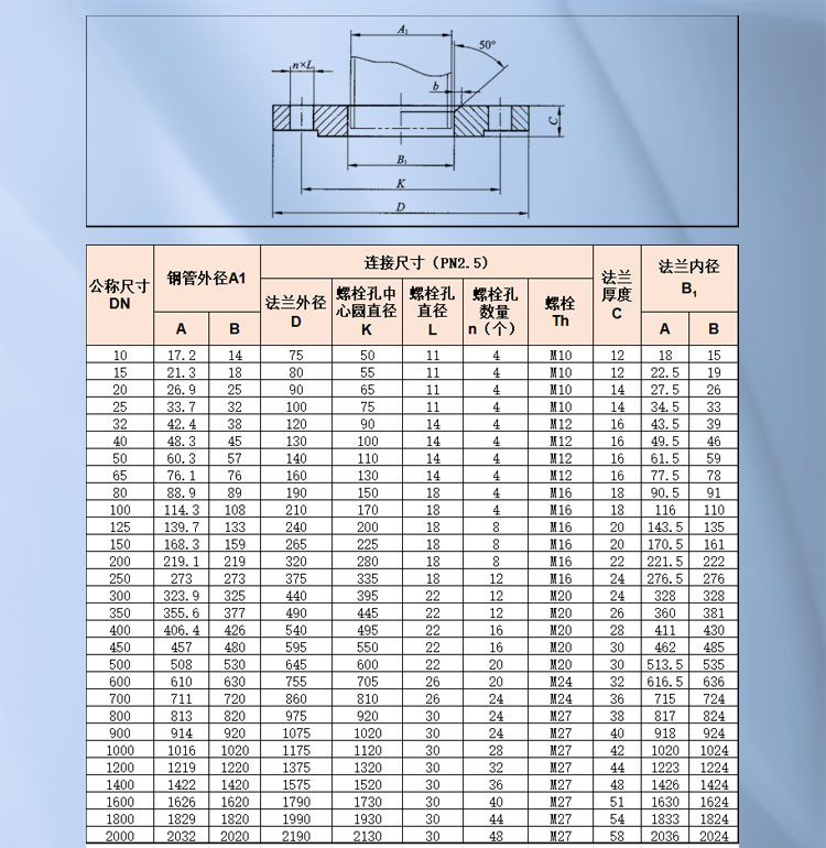 板式平焊钢制管法兰_01.jpg