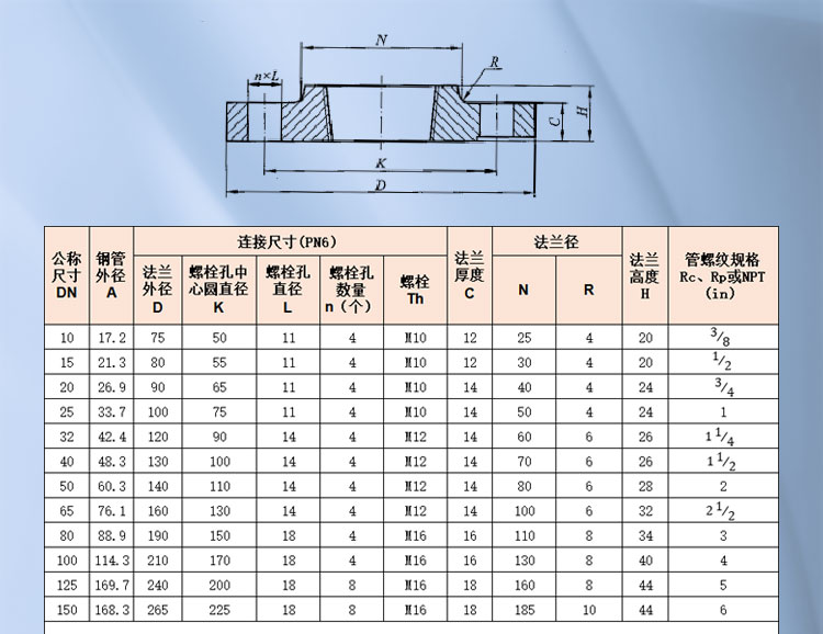 螺纹钢制管法兰1_01.jpg